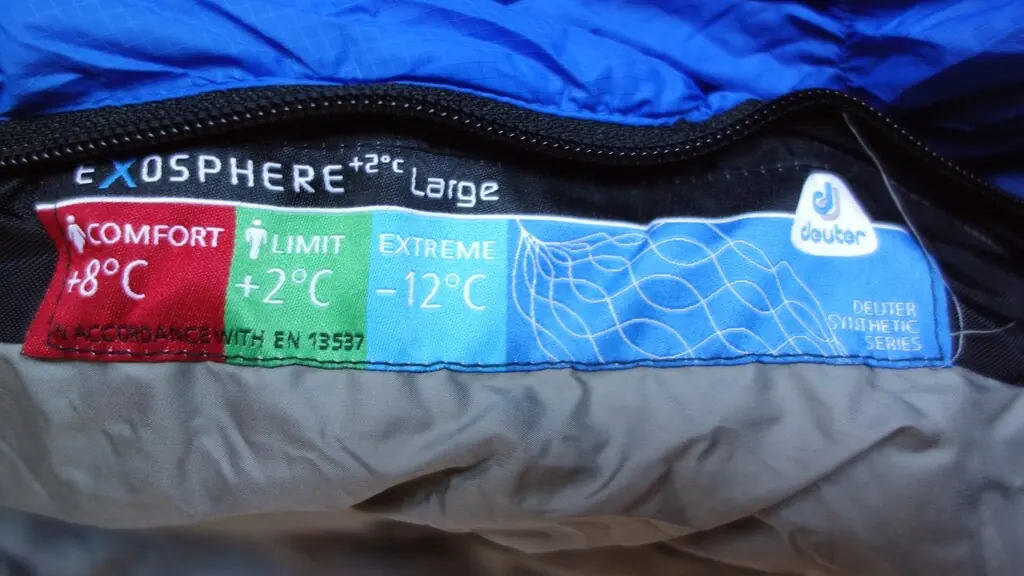 A close-up of a sleeping bag's temperature label, showing colored bars marked comfort, limit and extreme with a figure beside each